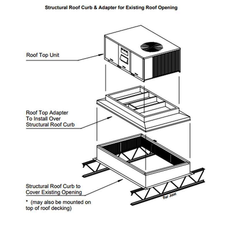 Roof Curbs RPI Roof Curb And Adapter For Existing Openings Roof 