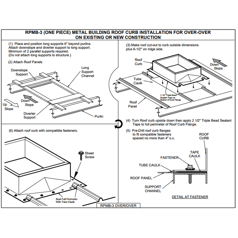 Roof Curbs RPMB3 OVER OVER INSTALLATION Roof Products, Inc. Roof Products, Inc. © 2020